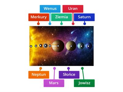 Planety Układu Słonecznego