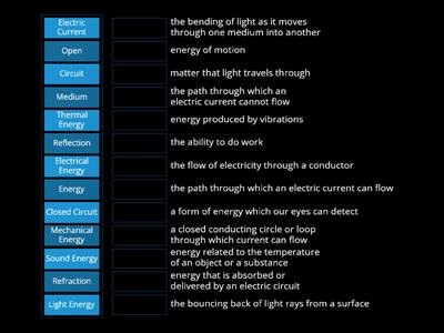 Unit 2 Vocab - Forms of Energy 