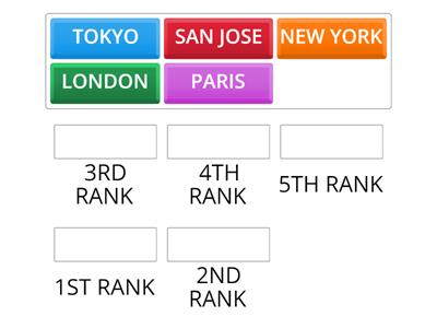 GLOBAL CITIES RANK ORDER ACCORDING TO OXFORD ECONOMICS INDEX 2024