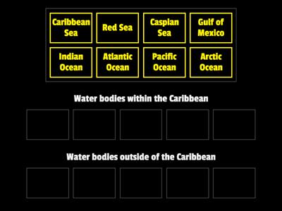 Water bodies within the Caribbean