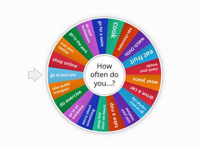 Speaking Activity: Pre-Int How often do you...?