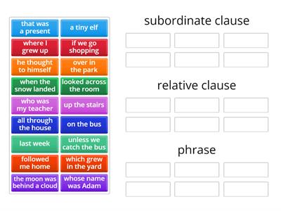 Riaz Amin_ Subordinate clause Or Relative clause?