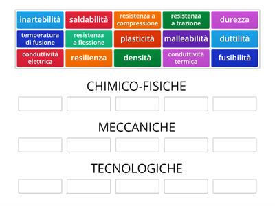 PROPRIETA' DEI MATERIALI