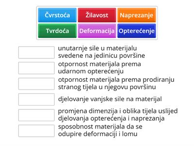 Osnovne definicije