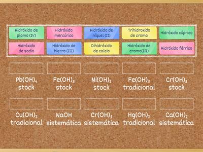 Nomenclatura de hidroxidos 