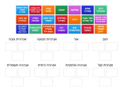 מהו סוג האנרגיה העיקרי?