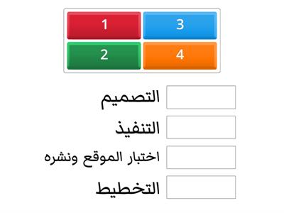  رتب مراحل انشاء موقع الويب بالتسلسل الصحيح