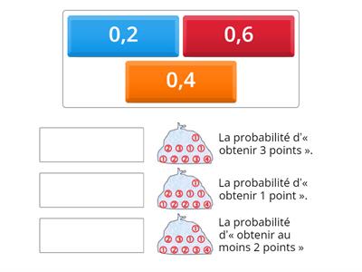 Probabilités 2