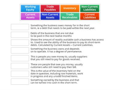 Statement of Financial Position Terms