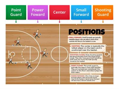 5th Basketball Positions