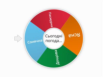 Погода