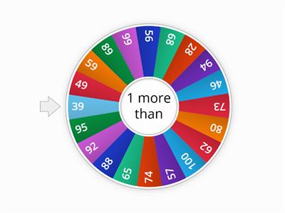 1 more than (30-100) spin and say, 1 more than _ is _. Press eliminate each time until all have gone.