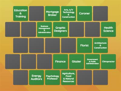 Career Cluster Assignment