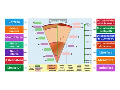 Integración: modelos del interior terrestre