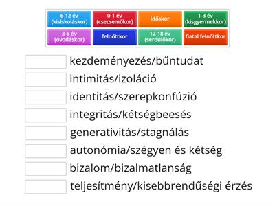 Erikson pszichoszociális fejlődési elmélete