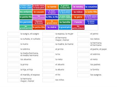 Le vocabulaire de la famille, francés-español