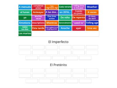 Spanish Imperfect vs Preterite Clue Words