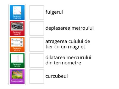 FENOMENE FIZICE