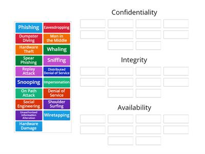 Types of Threats ITF