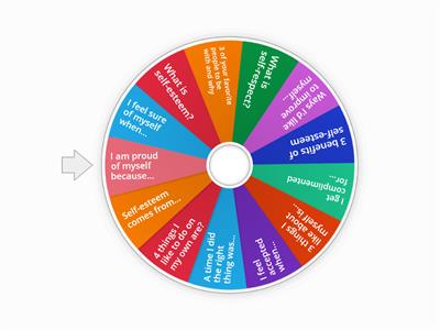  Self-Esteem Wheel questions