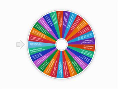 Zones of Regulation Situations Wheel