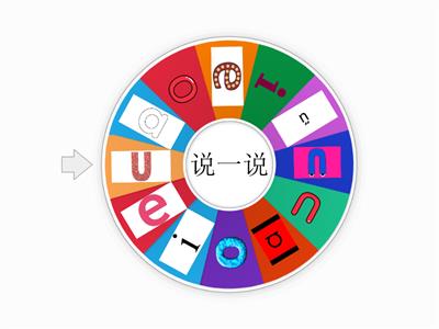 Hanyu pinyin (vowels)
