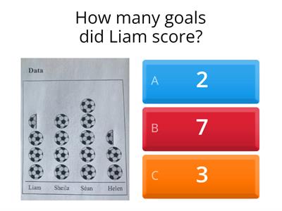 Data Graph Intervals of 2 - Remember each football represents two goals.