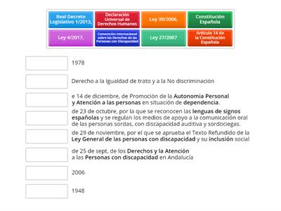 Legislación Española y Andaluza para las personas con discapacidad sensorial (SSP-Mediación Comunicativa)