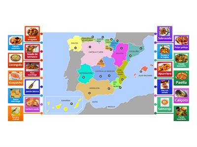 Platos típicos de España