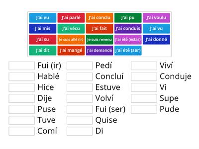 Conjugacion pretérito indefinido Seconde