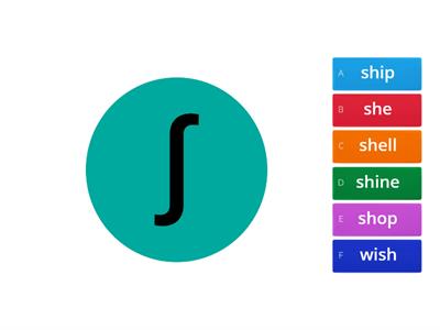 Phonetic chart