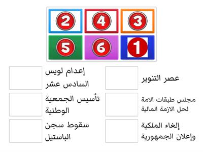 رتب أحداث الثورة الفرنسية من الأقدم إلى الأحدث حسب التسلسل الزمني 