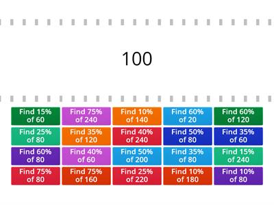 Finding Percentages