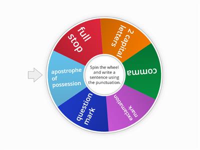 Punctuation wheel 