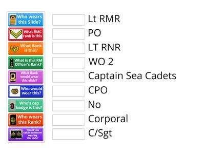 Ranks & Rates