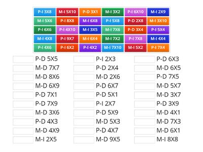 TABLAS DE MULTIPLICAR