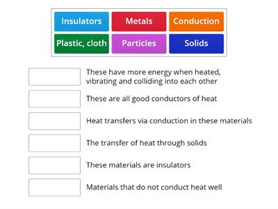 Conduction - Teaching Resources