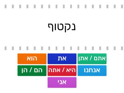 עתיד אפעול 