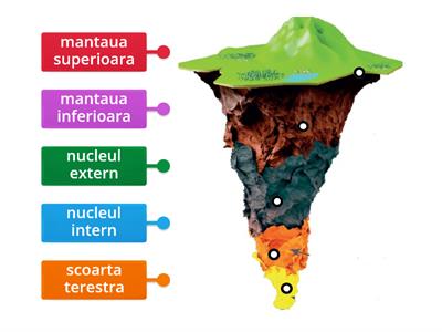 Alcatuirea interna a Terrei