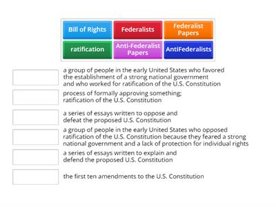 Federalist vs Anti-Federalist