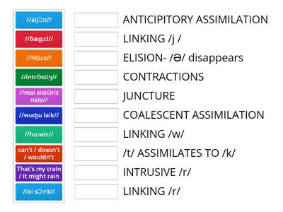 Connected speech