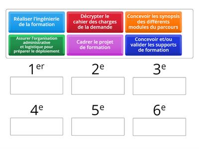 Classez dans l'ordre chronologique les étapes clés de conception d'un parcours multimodal de formation