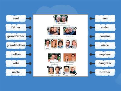 4A EF Element __ Family tree_ English File 