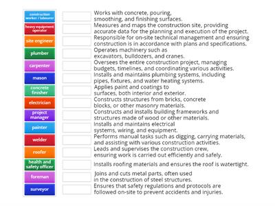 roles & responsibilities construction site