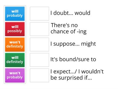 Predictions - B2 level