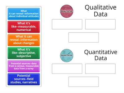 Qualitative and Quantitative Data