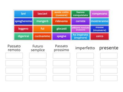  Giochiamo con i tempi dell'indicativo