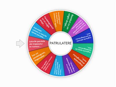 Patrulatere 