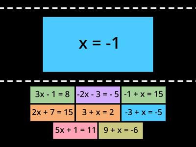 Rješavanje linearne jednadžbe - ponovimo 2
