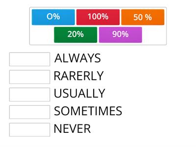 ADVERBS OF FREQUENCY
